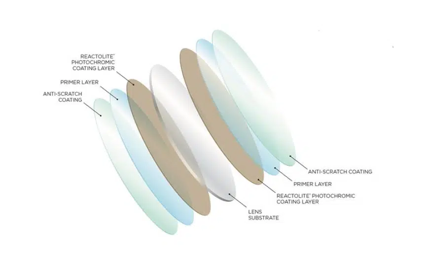 Layers in a photochromic lens