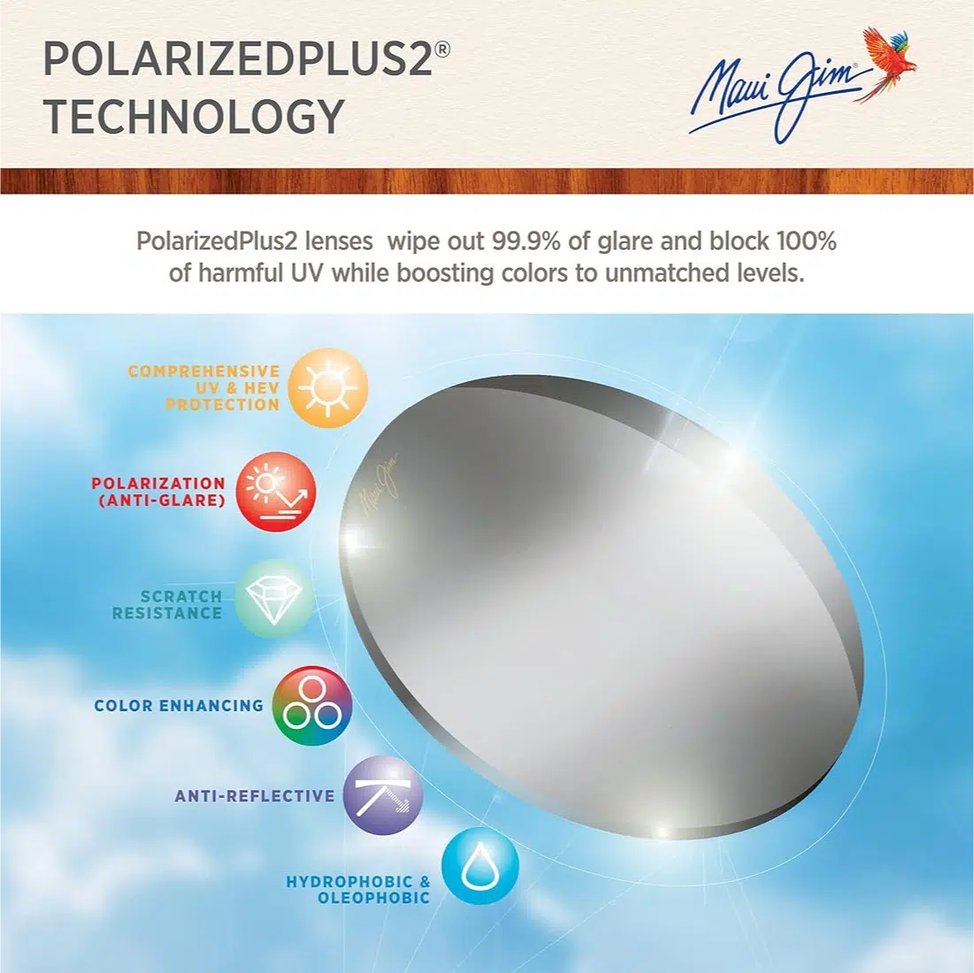 Technology that changed the eyewear world